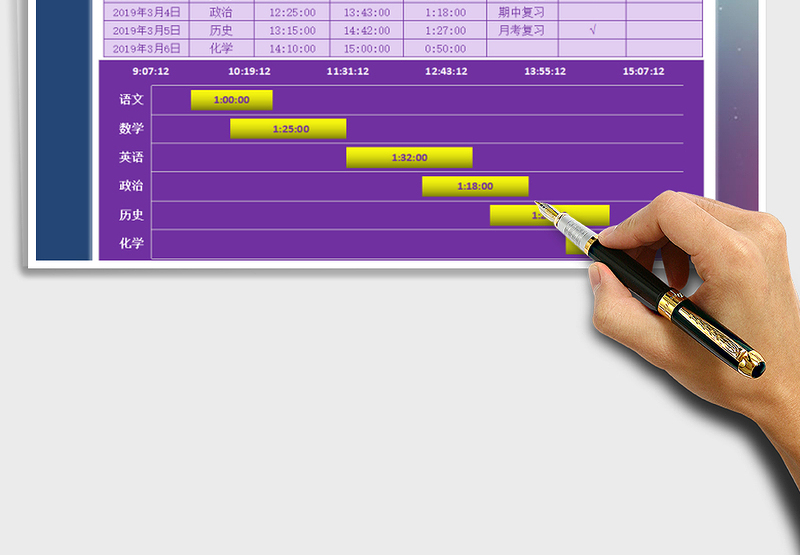 2025年学习计划表-甘特图表分析