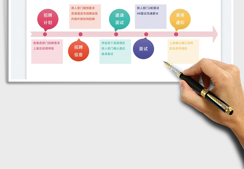2025招聘流程图免费下载