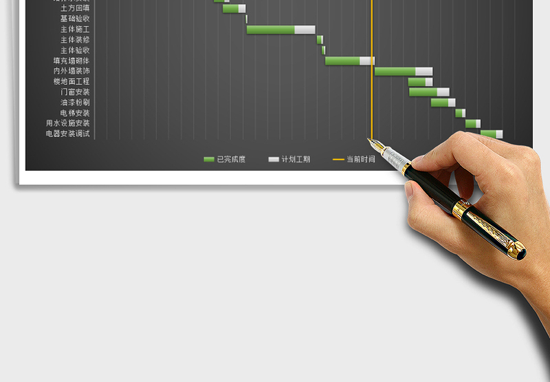 2024年自动甘特图-大时间跨度、多项目