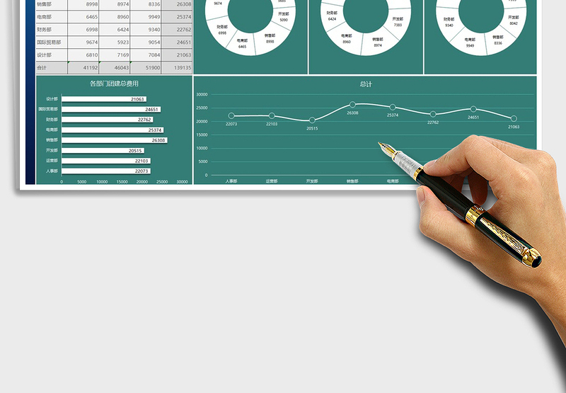 2025年公司各部门团建支出数据图表