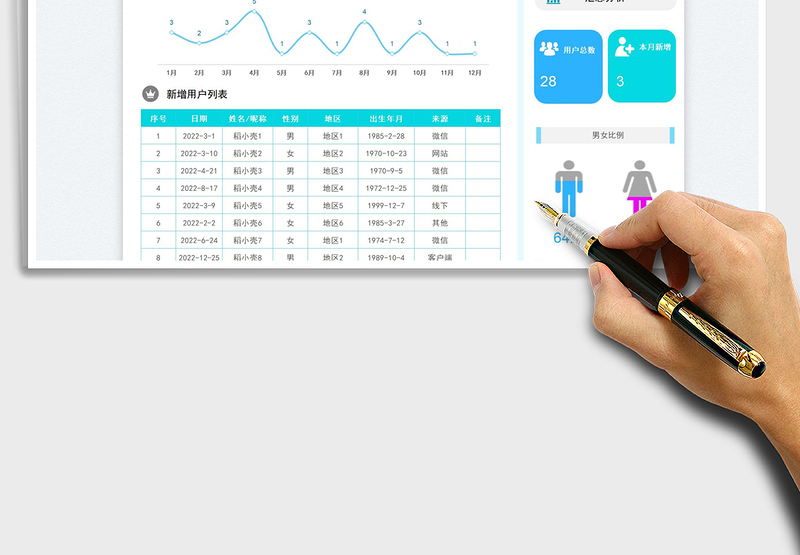 2025新增用户分析