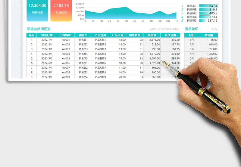 2025销售业绩提成表