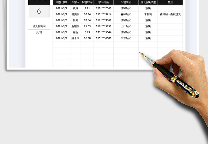 2025年消防部队出警数据统计表
