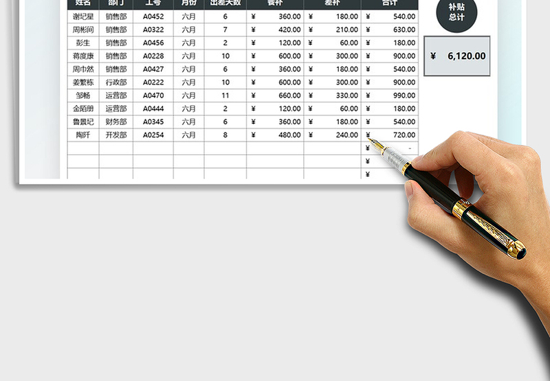 2025员工出差补贴统计表免费下载