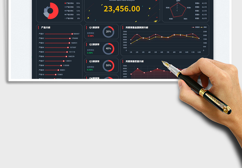 2025全年销售数据分析看板免费下载