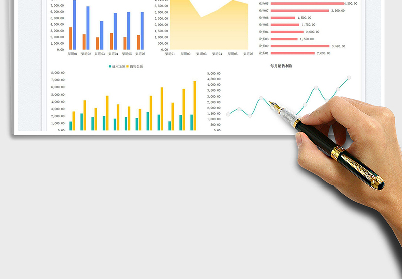 2025营销利润分析表