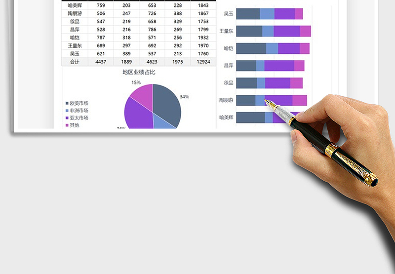 2025年营销全球地区数据图表模板