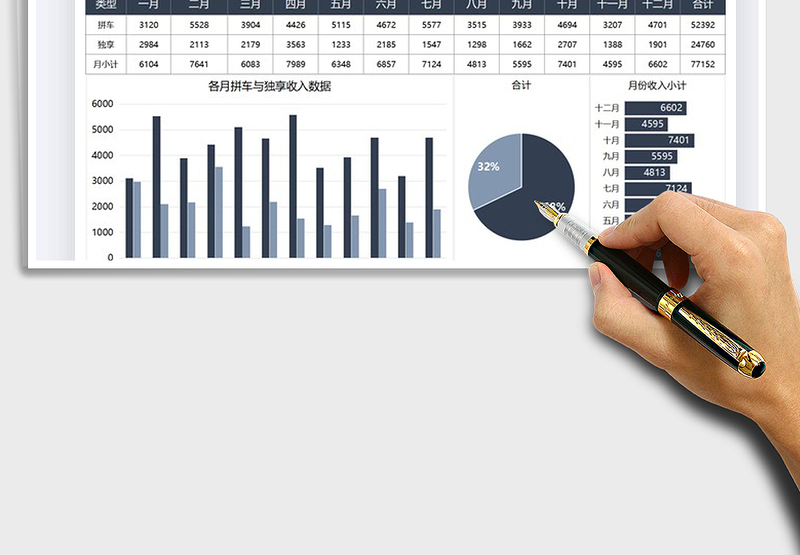 2025网约车收入分析图表模板免费下载
