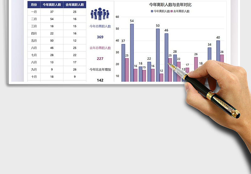2025员工离职月报图表模板免费下载