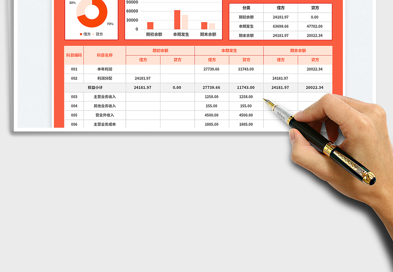 2025本年利润总分类账免费下载