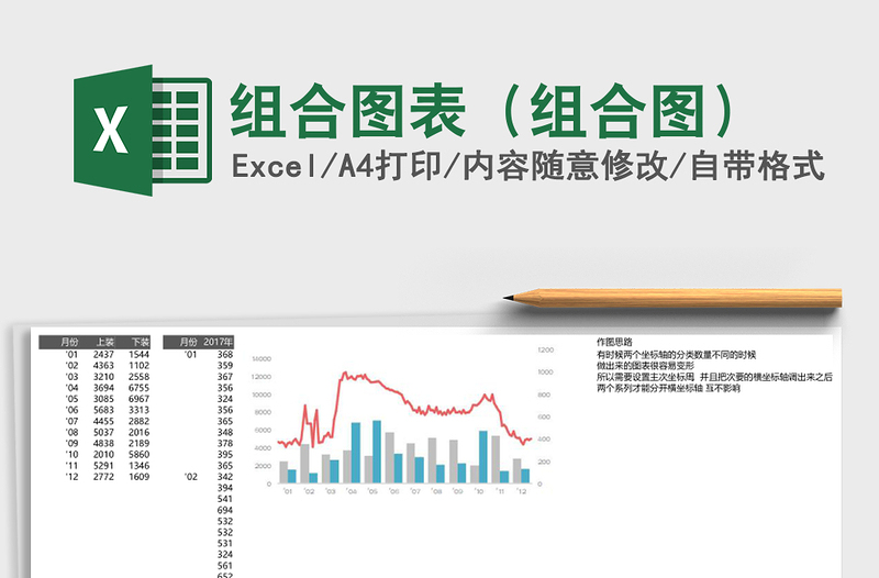 组合图表（组合图）