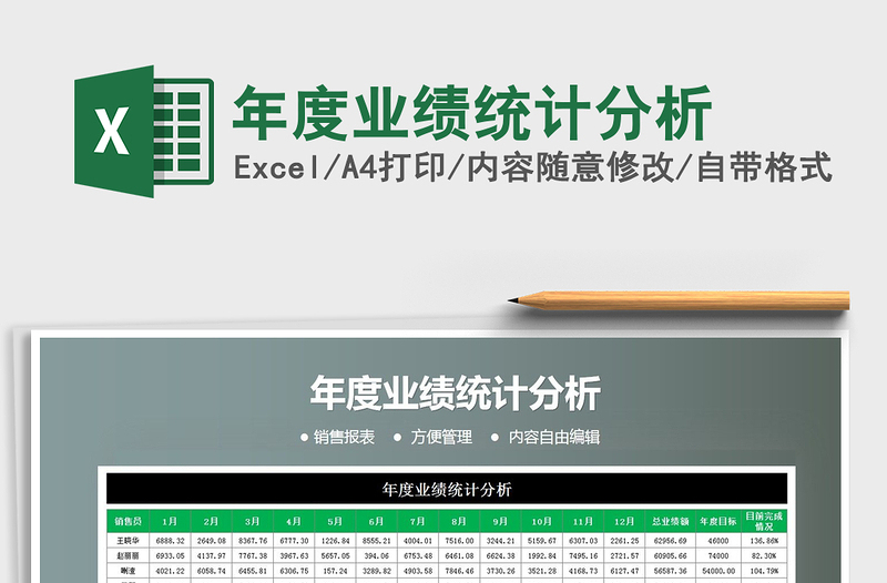 2025年年度业绩统计分析