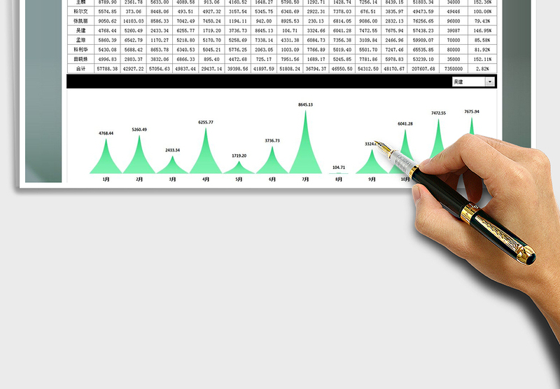 2025年年度业绩统计分析