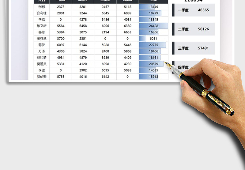 2025业务员各季度销售业绩表免费下载