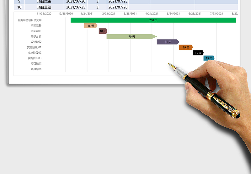 2025年目计划进度表甘特图