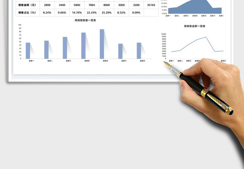 2025周销售统计表免费下载