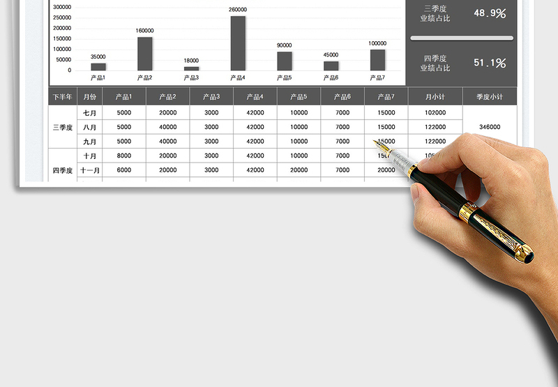 2025下半年销售业绩目标计划免费下载