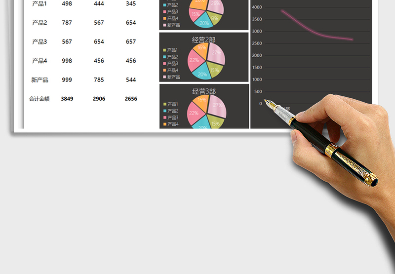 2025年产品销售统计表-饼状图