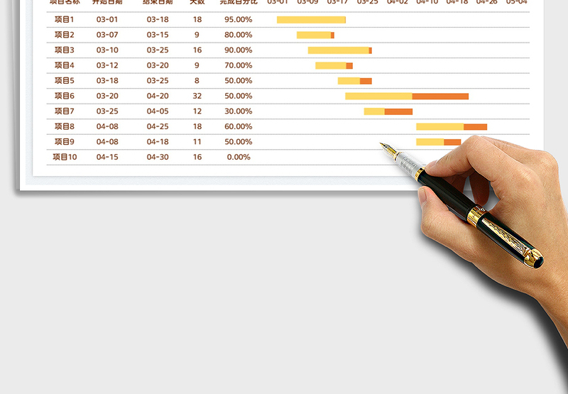 2025项目进度表（甘特图）免费下载