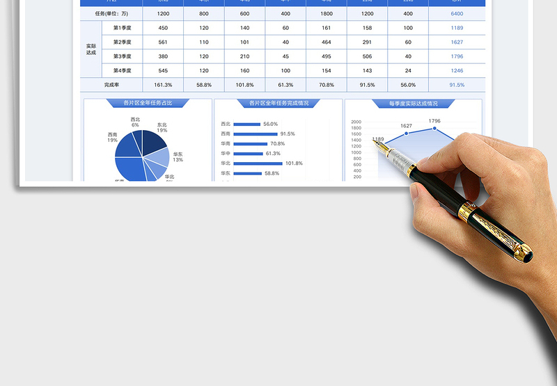 2025各片区销售任务计划表免费下载