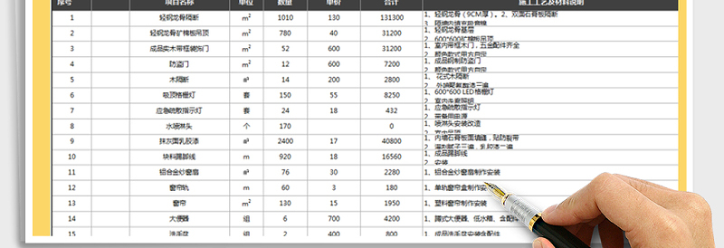 2025年装修预算表免费下载