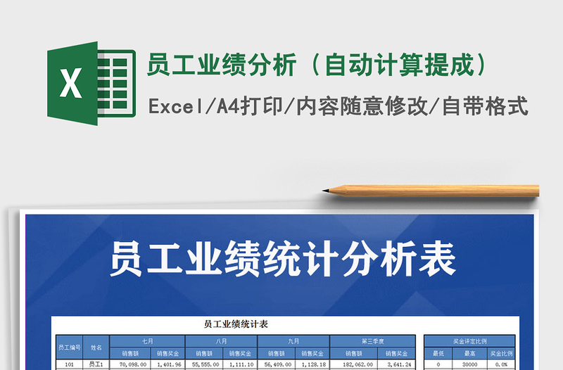 2025年员工业绩分析（自动计算提成）