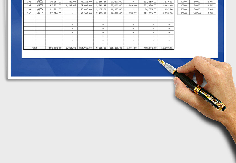 2025年员工业绩分析（自动计算提成）