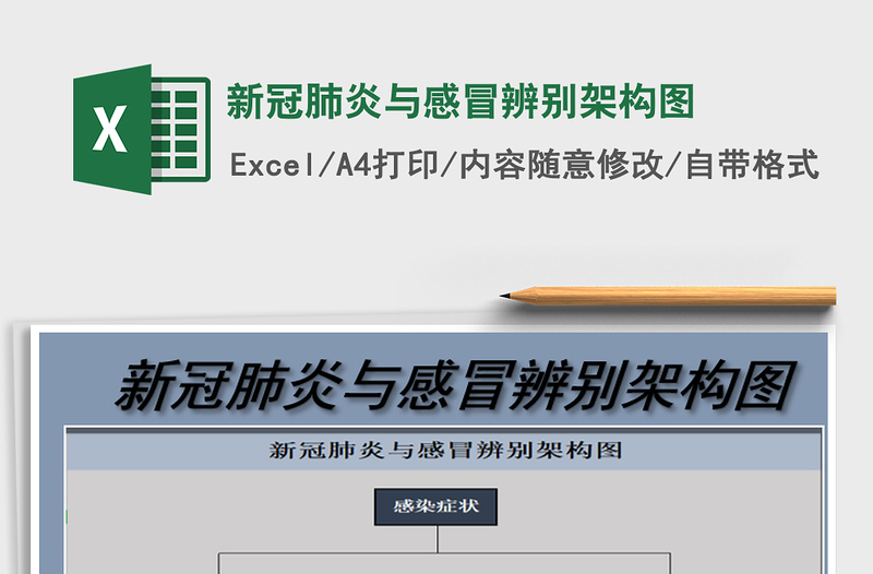 2025年新冠肺炎与感冒辨别架构图