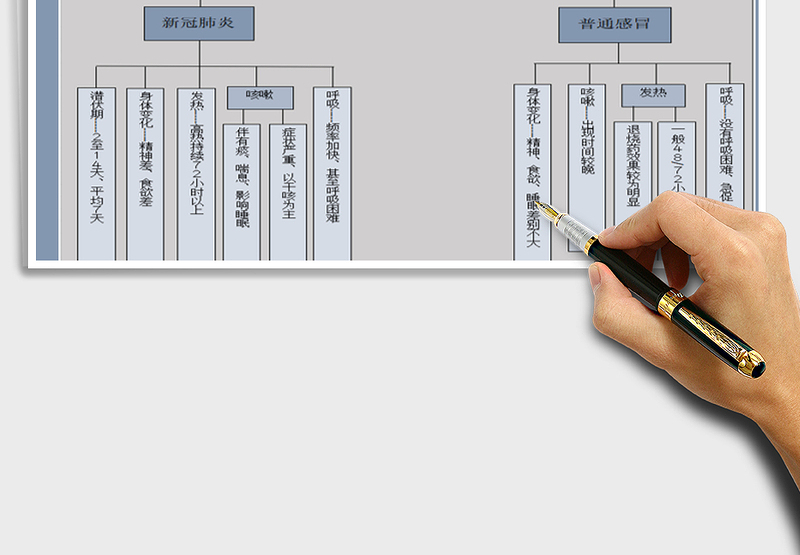 2025年新冠肺炎与感冒辨别架构图