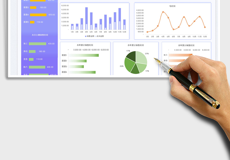 2025销售运营利润表-可视化图表免费下载