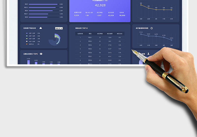 2025直播间复盘可视化看板免费下载