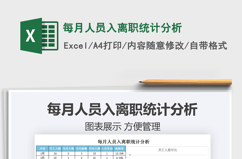 2025年每月人员入离职统计分析