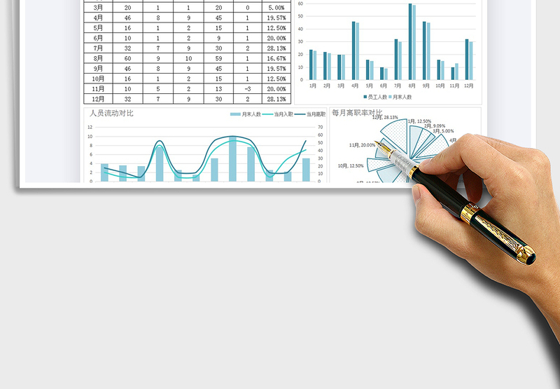 2025年每月人员入离职统计分析
