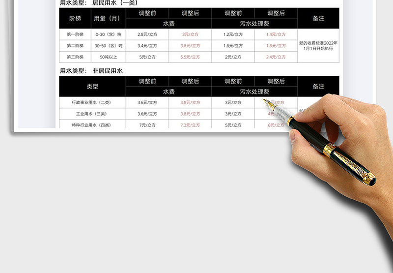 2025政府水价调价对比表免费下载