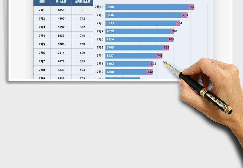 2025年新增累计营业额条形图