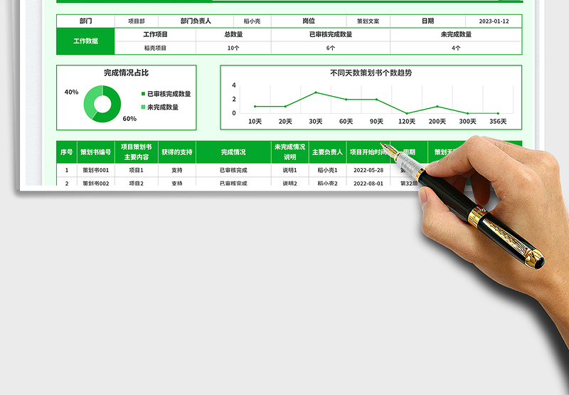 2025项目策划书统计表免费下载
