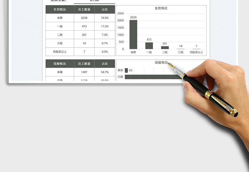 2025公司员工婚育情况分析图免费下载