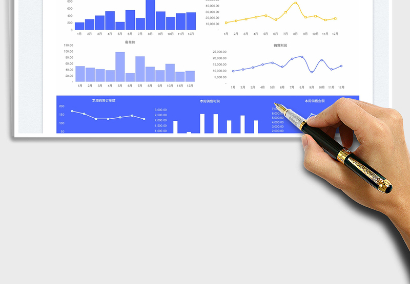 2025电商销售报表-销售利润表