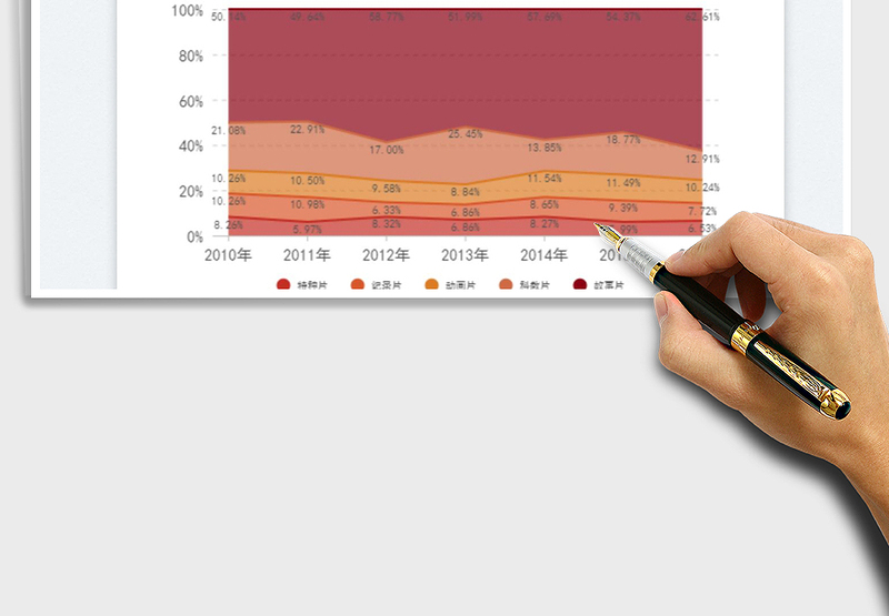 2025百分比堆叠面积图免费下载