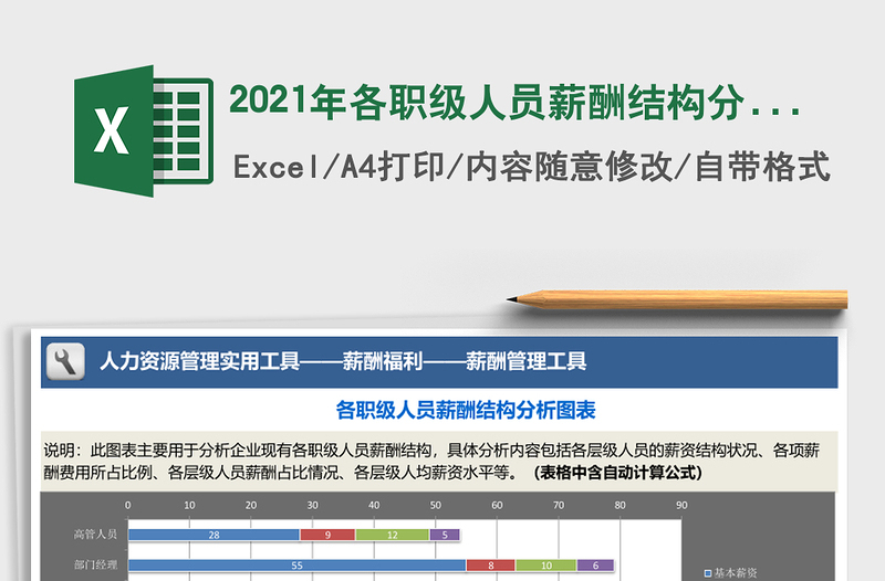 2024年各职级人员薪酬结构分析图表