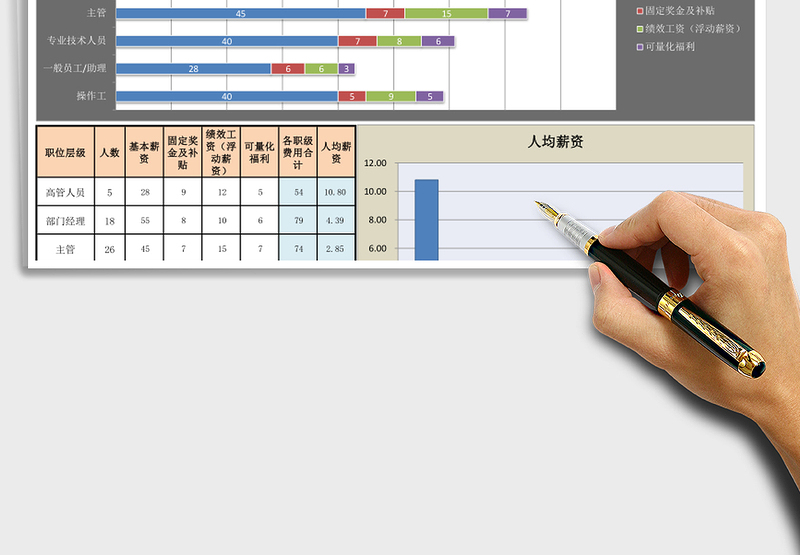 2024年各职级人员薪酬结构分析图表