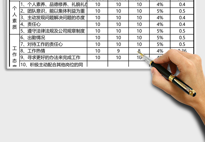 2025年员工年度总结及绩效考核表