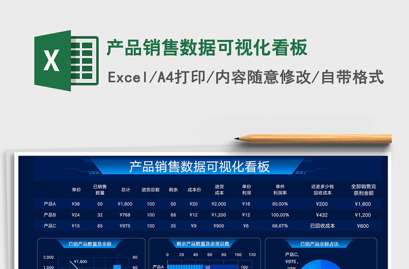 2025产品销售数据可视化看板免费下载
