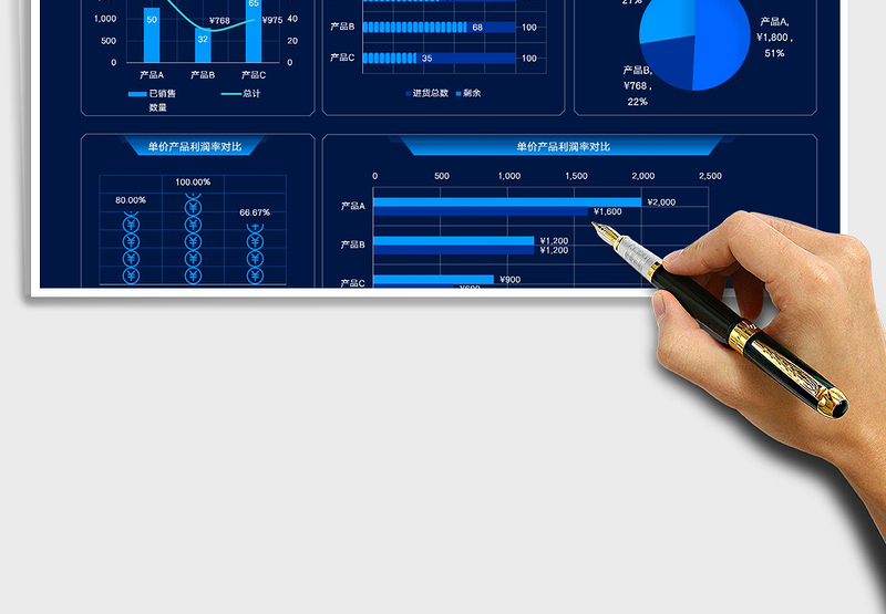 2025产品销售数据可视化看板免费下载