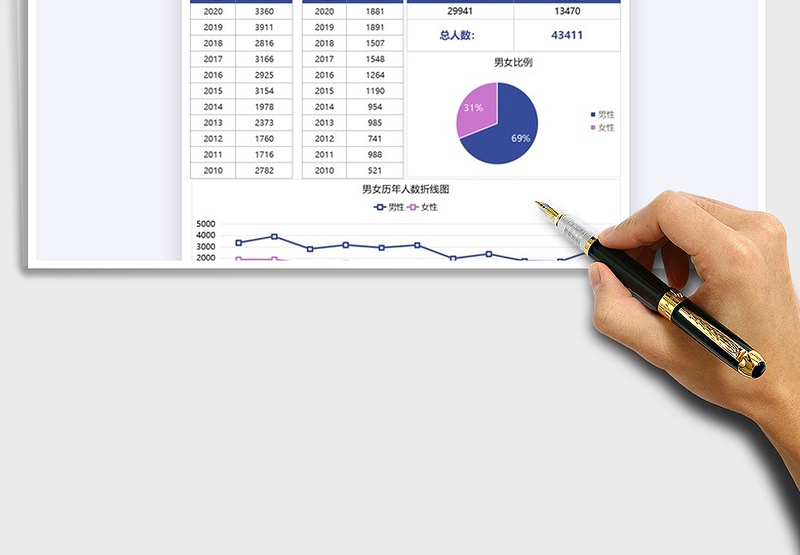 2025年男女比例数据分析图表