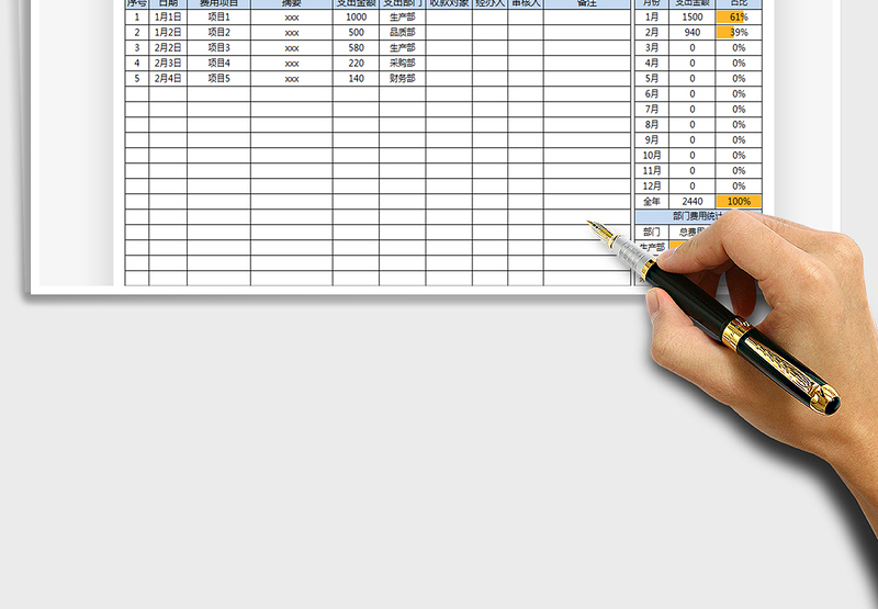 2025年费用支出明细表-自动统计