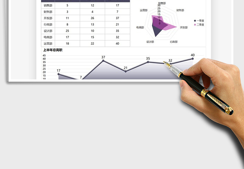 2025员工离职上半年统计图表免费下载