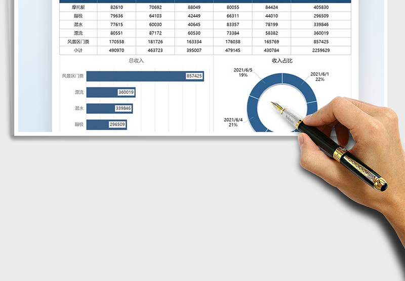 2025旅游收入数据统计图表免费下载