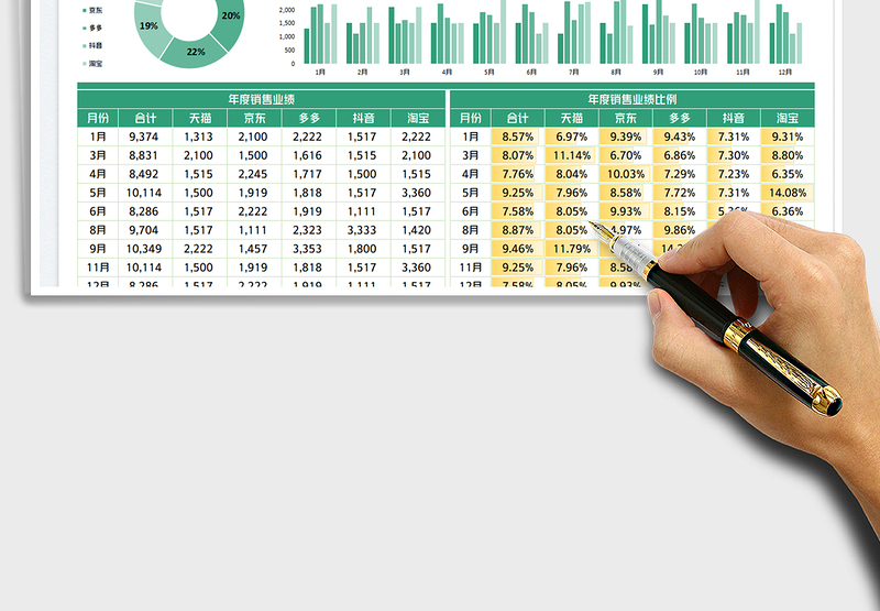 2025电商年度销售分析报表免费下载