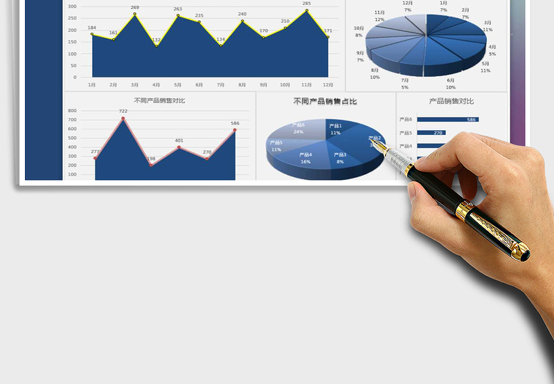 2025年产品销售分析总结